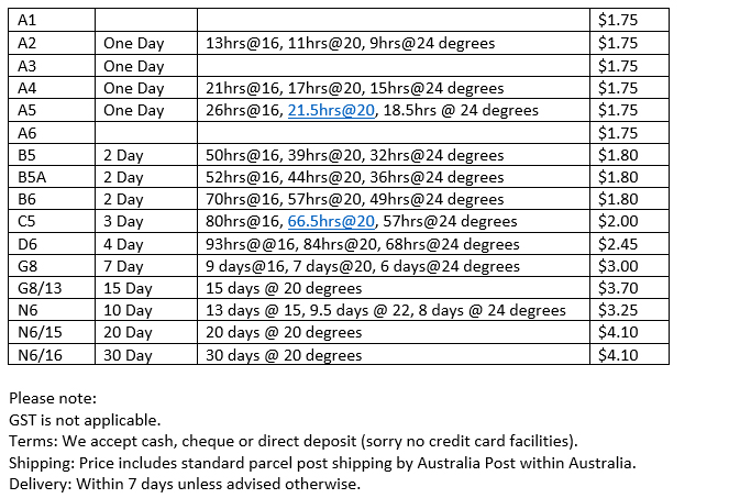 Prices